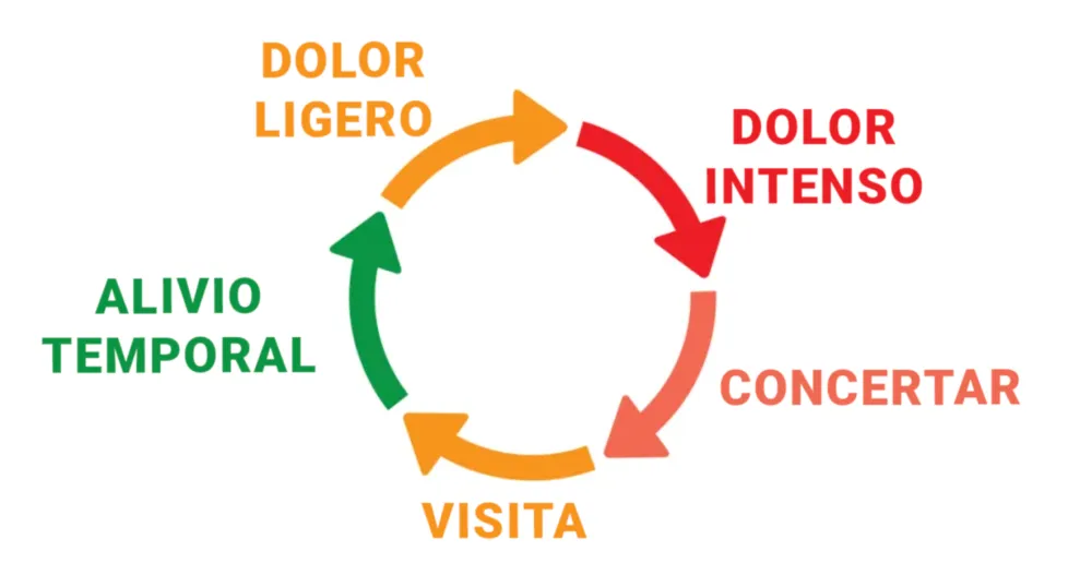 Graph Killing Your Back C Sm Es